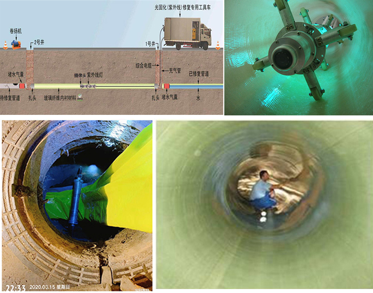 龙楼镇UV-CIPP内衬修复