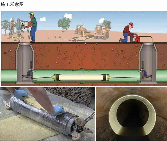 龙楼镇管道局部点状修复